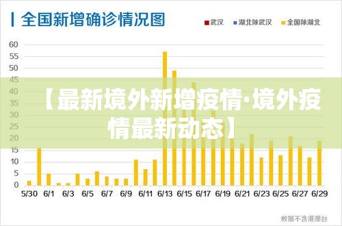 【最新境外新增疫情·境外疫情最新动态】 【最新境外新增疫情·境外疫情最新动态】