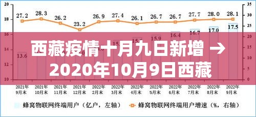 西藏疫情十月九日新增 → 2020年10月9日西藏 西藏疫情十月九日新增 → 2020年10月9日西藏