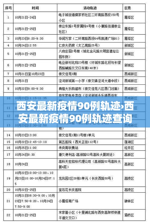 西安最新疫情90例轨迹›西安最新疫情90例轨迹查询