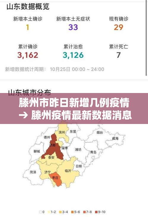 滕州市昨日新增几例疫情 → 滕州疫情最新数据消息 滕州市昨日新增几例疫情 → 滕州疫情最新数据消息