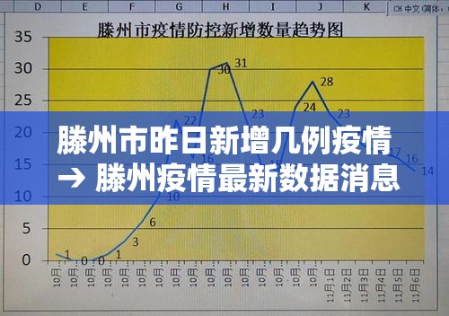滕州市昨日新增几例疫情 → 滕州疫情最新数据消息 滕州市昨日新增几例疫情 → 滕州疫情最新数据消息