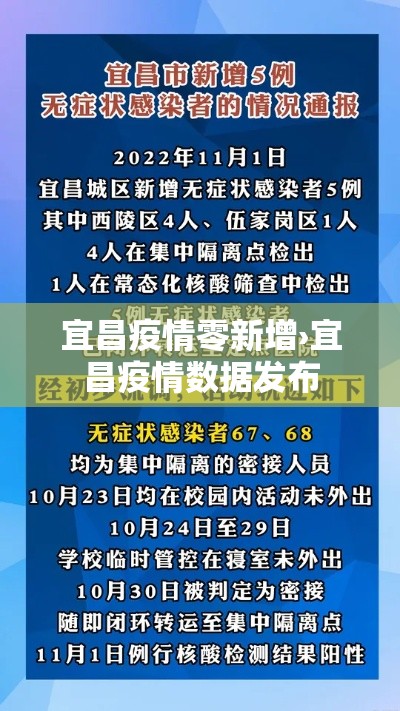 宜昌疫情零新增›宜昌疫情数据发布 宜昌疫情零新增›宜昌疫情数据发布
