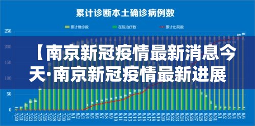 【南京新冠疫情最新消息今天·南京新冠疫情最新进展】 【南京新冠疫情最新消息今天·南京新冠疫情最新进展】