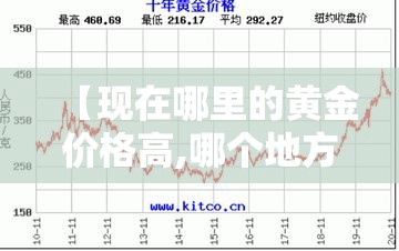 给大家讲解“怎么开炸 金花创建好友房”详细房卡使用教程