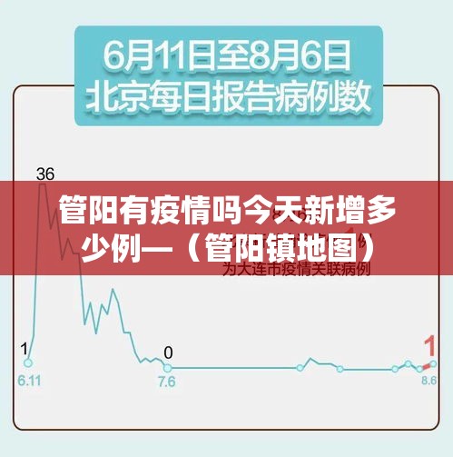 管阳有疫情吗今天新增多少例—(管阳镇地图) 管阳有疫情吗今天新增多少例—(管阳镇地图)