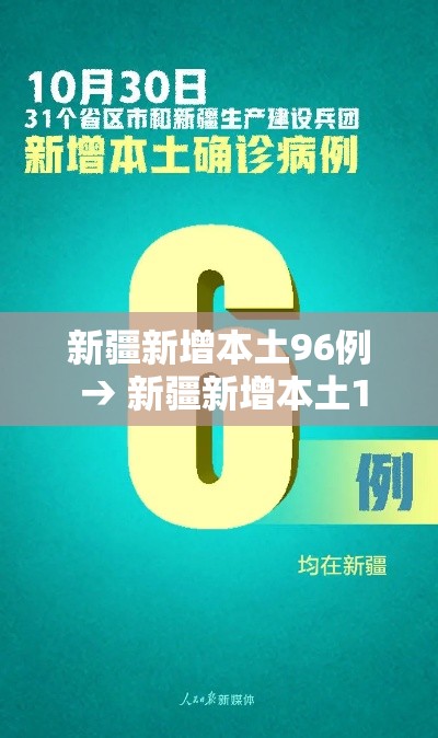 新疆新增本土96例 → 新疆新增本土112例 新疆新增本土96例 → 新疆新增本土112例