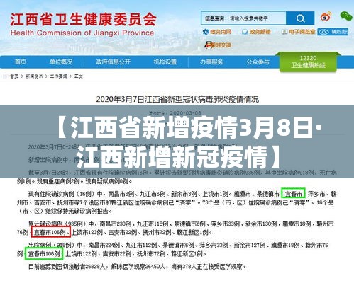 【江西省新增疫情3月8日·江西新增新冠疫情】
