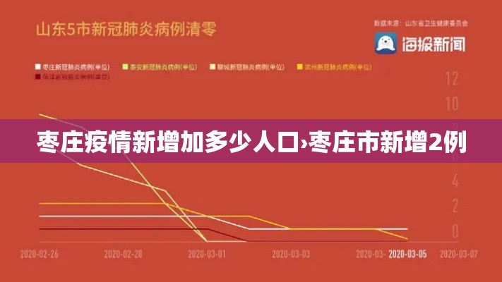 枣庄疫情新增加多少人口›枣庄市新增2例
