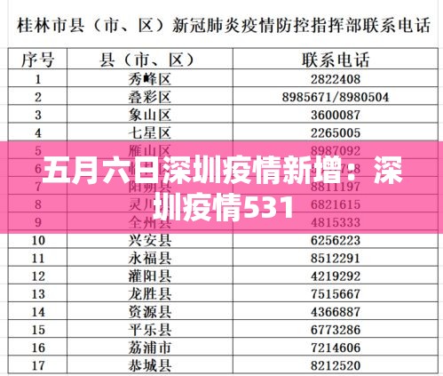 五月六日深圳疫情新增:深圳疫情531 五月六日深圳疫情新增:深圳疫情531