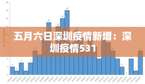 五月六日深圳疫情新增:深圳疫情531 五月六日深圳疫情新增:深圳疫情531