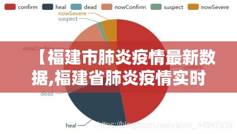 【福建市肺炎疫情最新数据,福建省肺炎疫情实时动态】 【福建市肺炎疫情最新数据,福建省肺炎疫情实时动态】