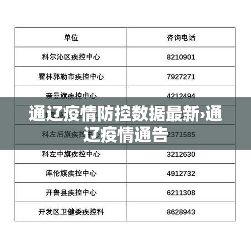通辽疫情防控数据最新›通辽疫情通告