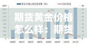 期货黄金价格怎么样:期货黄金价位 期货黄金价格怎么样:期货黄金价位