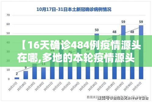 【16天确诊484例疫情源头在哪,多地的本轮疫情源头】 【16天确诊484例疫情源头在哪,多地的本轮疫情源头】