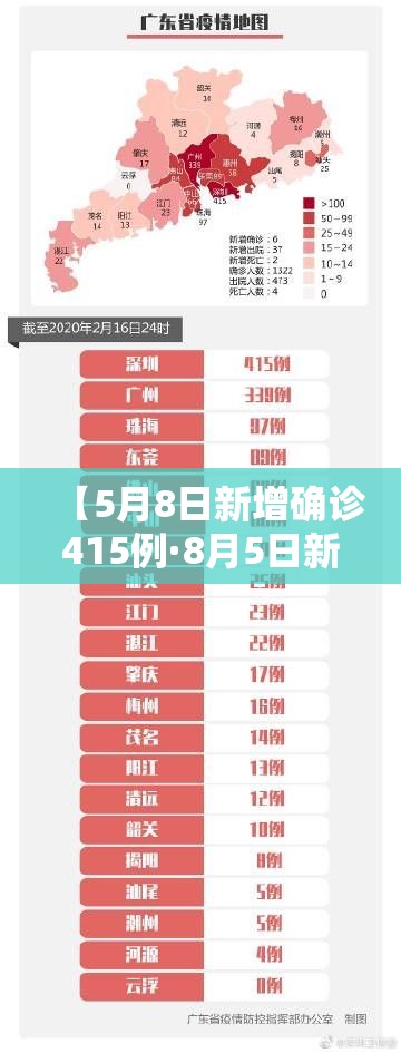 【5月8日新增确诊415例·8月5日新增本土确诊病例80例】