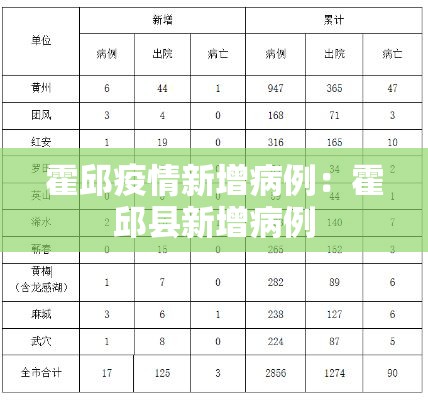 霍邱疫情新增病例:霍邱县新增病例 霍邱疫情新增病例:霍邱县新增病例