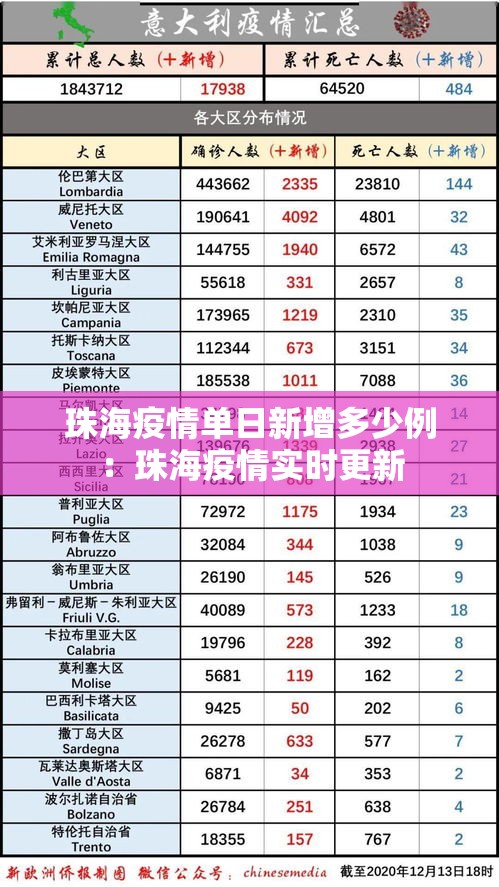 珠海疫情单日新增多少例：珠海疫情实时更新