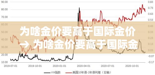 为啥金价要高于国际金价 → 为啥金价要高于国际金价的原因