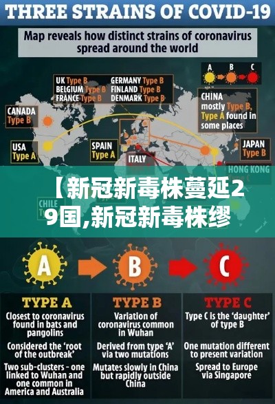 【新冠新毒株蔓延29国,新冠新毒株缪】 【新冠新毒株蔓延29国,新冠新毒株缪】