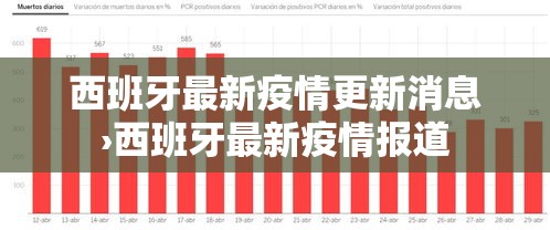 西班牙最新疫情更新消息›西班牙最新疫情报道 西班牙最新疫情更新消息›西班牙最新疫情报道