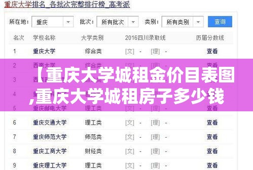 【重庆大学城租金价目表图,重庆大学城租房子多少钱一个月】