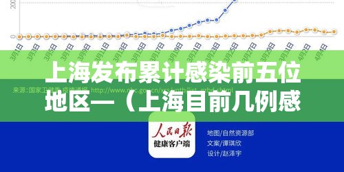 上海发布累计感染前五位地区—（上海目前几例感染）