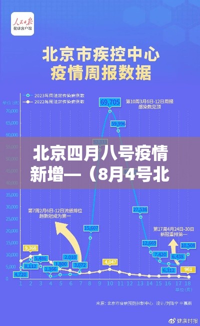 北京四月八号疫情新增—（8月4号北京新增病例）