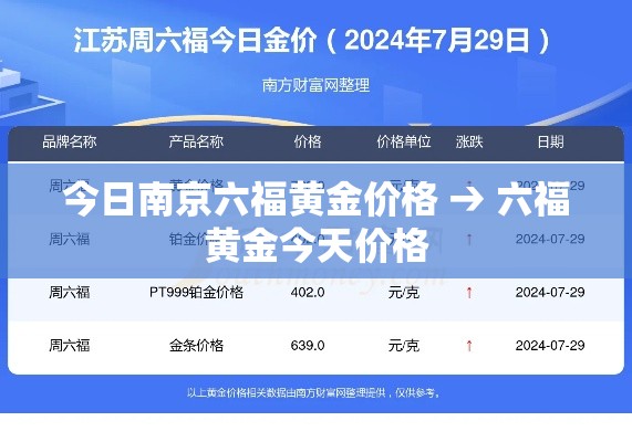今日南京六福黄金价格 → 六福黄金今天价格 今日南京六福黄金价格 → 六福黄金今天价格