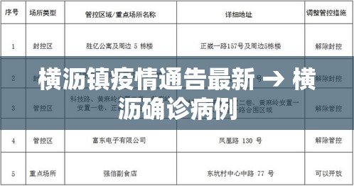 绥化望奎疫情最新消息—（绥化望奎最新一期）