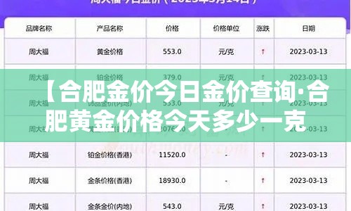 【合肥金价今日金价查询·合肥黄金价格今天多少一克2020】