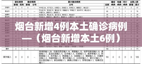 烟台新增4例本土确诊病例—(烟台新增本土6例) 烟台新增4例本土确诊病例—(烟台新增本土6例)
