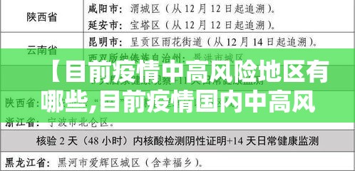 【目前疫情中高风险地区有哪些,目前疫情国内中高风险是哪些地方】 【目前疫情中高风险地区有哪些,目前疫情国内中高风险是哪些地方】