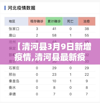 【清河县3月9日新增疫情,清河县最新疫情】 【清河县3月9日新增疫情,清河县最新疫情】