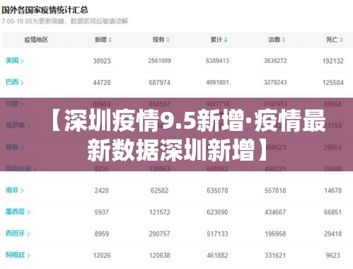【深圳疫情9.5新增·疫情最新数据深圳新增】