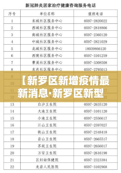 【新罗区新增疫情最新消息·新罗区新型肺炎】