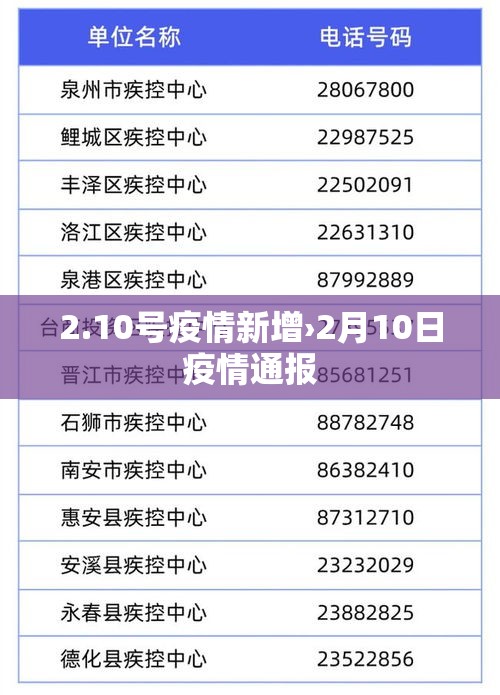 2.10号疫情新增›2月10日疫情通报 2.10号疫情新增›2月10日疫情通报