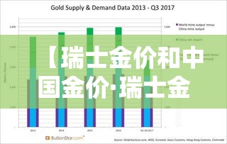 【瑞士金价和中国金价·瑞士金条在中国的价格查询】