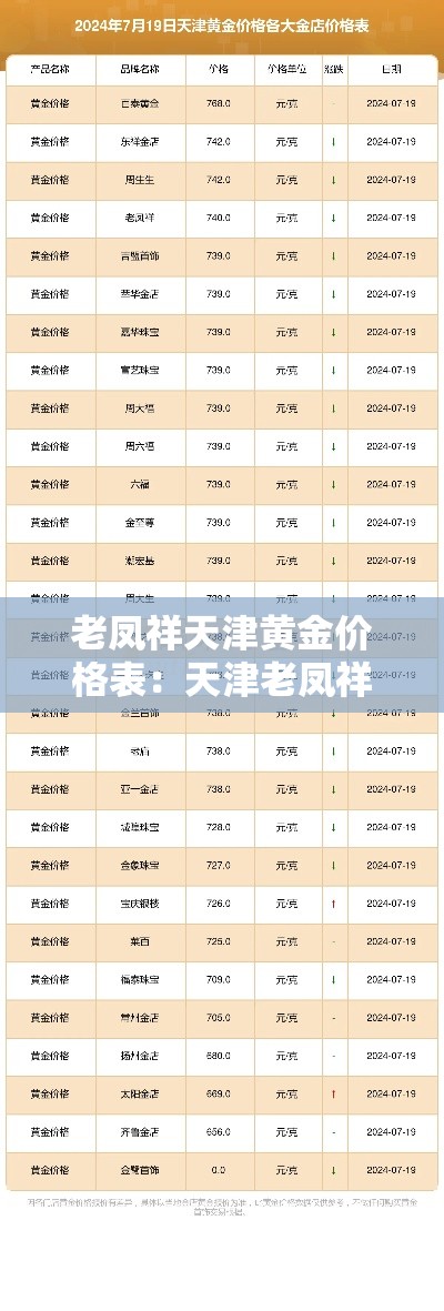 老凤祥天津黄金价格表:天津老凤祥金价今日价格官网 老凤祥天津黄金价格表:天津老凤祥金价今日价格官网