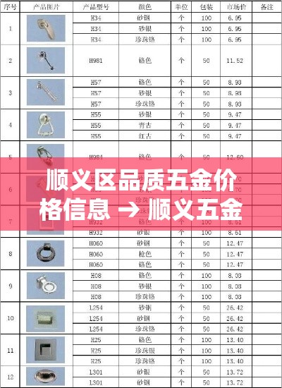 顺义区品质五金价格信息 → 顺义五金建材 顺义区品质五金价格信息 → 顺义五金建材