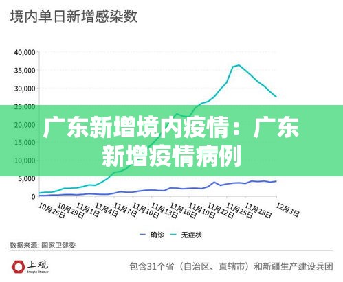 广东新增境内疫情：广东新增疫情病例