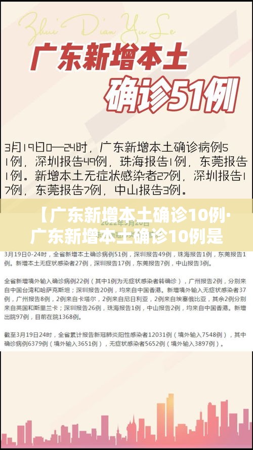 【广东新增本土确诊10例·广东新增本土确诊10例是哪里的】