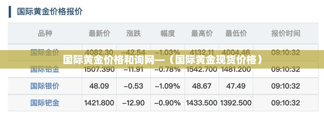 国际黄金价格和询网—（国际黄金现货价格）