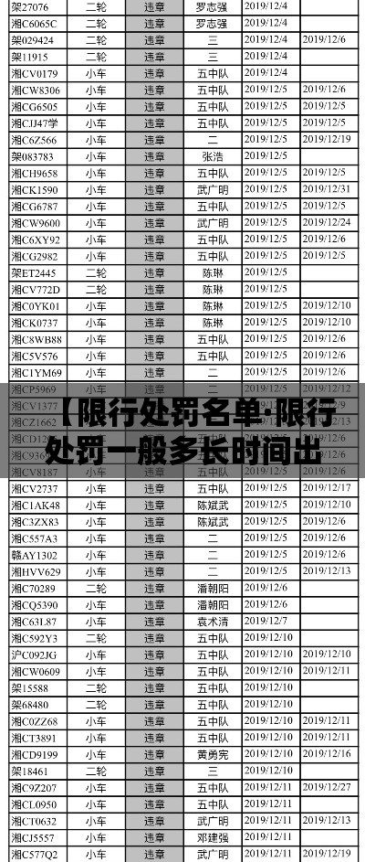 【限行处罚名单·限行处罚一般多长时间出来】