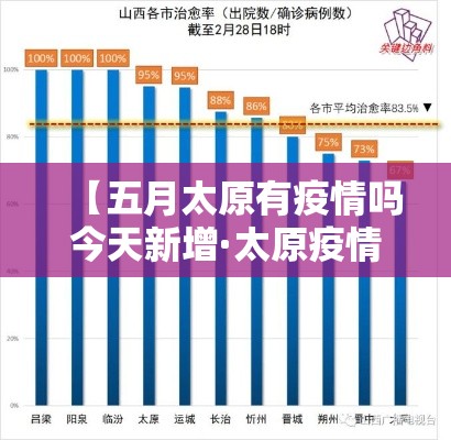 【五月太原有疫情吗今天新增·太原疫情5月15日】 【五月太原有疫情吗今天新增·太原疫情5月15日】