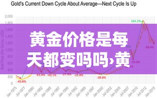 黄金价格是每天都变吗吗›黄金的价格每天都不一样吗 黄金价格是每天都变吗吗›黄金的价格每天都不一样吗
