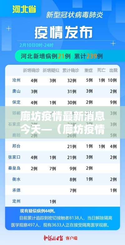 廊坊疫情最新消息今天—（廊坊疫情最新消息肺炎）