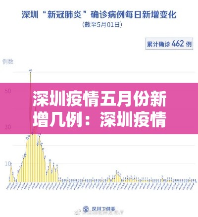 深圳疫情五月份新增几例:深圳疫情531 深圳疫情五月份新增几例:深圳疫情531