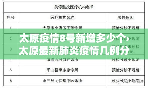 太原疫情8号新增多少个›太原最新肺炎疫情几例分别是什么地方的 太原疫情8号新增多少个›太原最新肺炎疫情几例分别是什么地方的