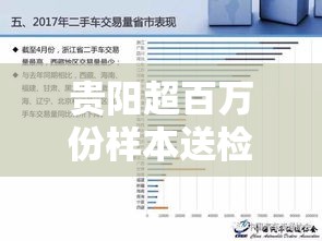 贵阳超百万份样本送检滞后的简单介绍 贵阳超百万份样本送检滞后的简单介绍