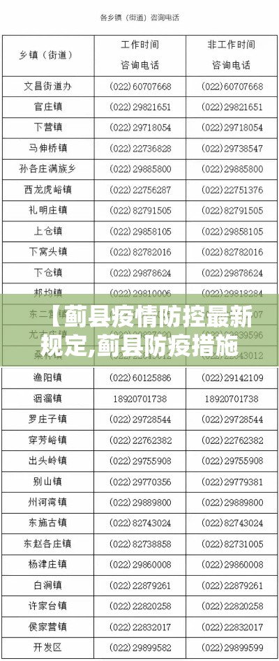 【蓟县疫情防控最新规定,蓟县防疫措施】 【蓟县疫情防控最新规定,蓟县防疫措施】